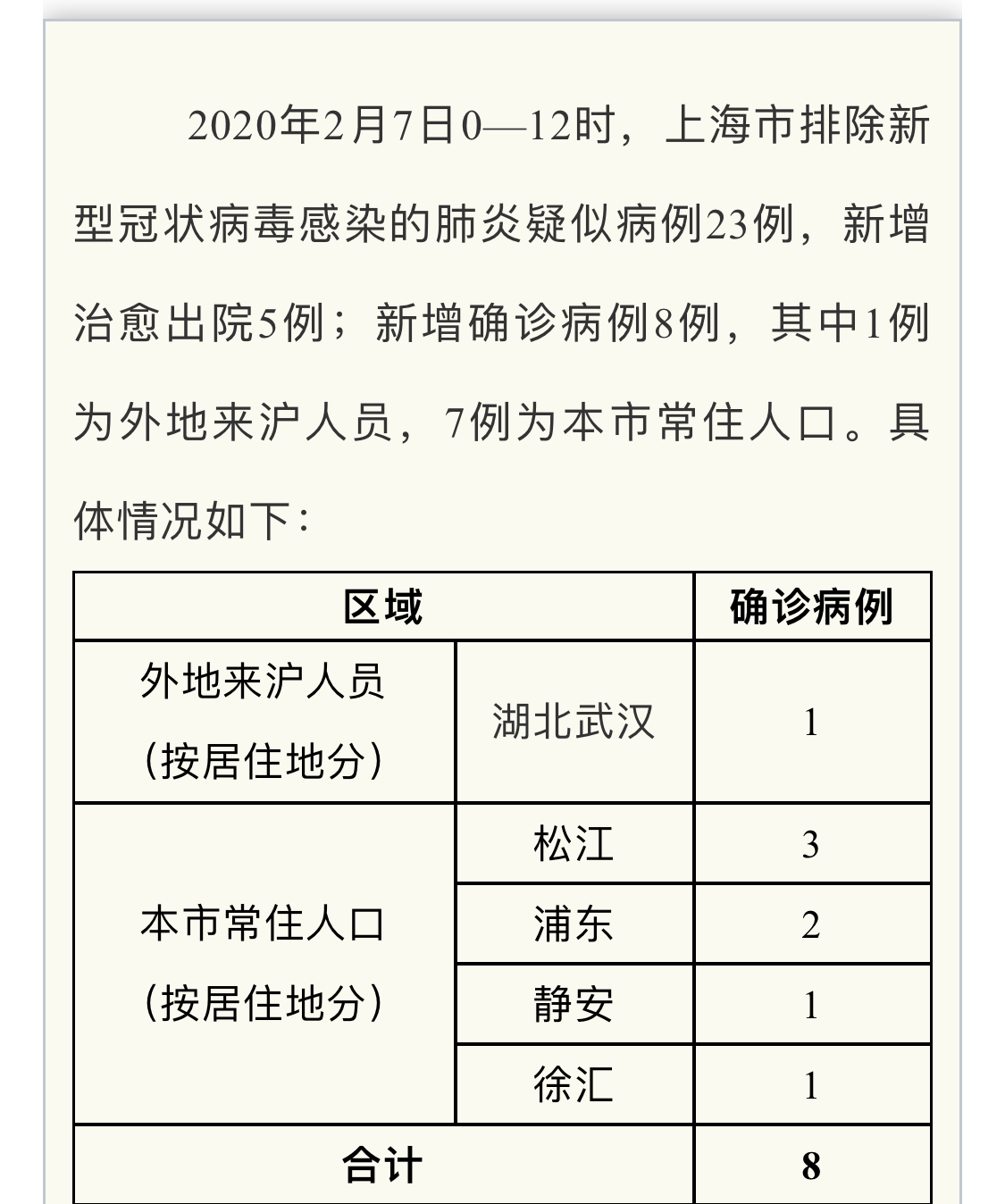 【深圳新增8例确诊病例，深圳新增8例新型冠状病毒】