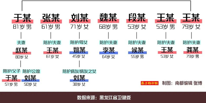 黑龙江哈尔滨疫情跨省传播/哈尔滨疫情传播途径