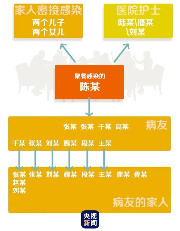 黑龙江哈尔滨疫情跨省传播/哈尔滨疫情传播途径