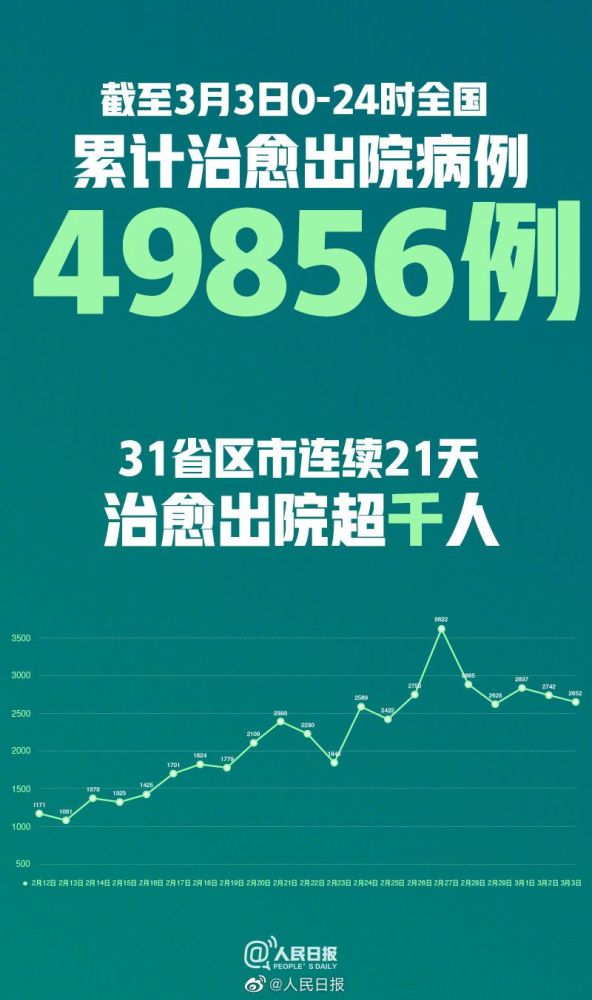 全国新增确诊病例1886例/全国新增确诊757例